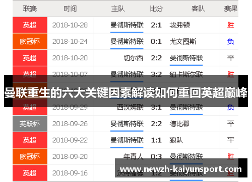 曼联重生的六大关键因素解读如何重回英超巅峰