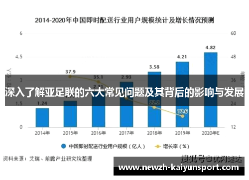 深入了解亚足联的六大常见问题及其背后的影响与发展 深入了解亚足联的六大常见问题及其背后的影响与发展