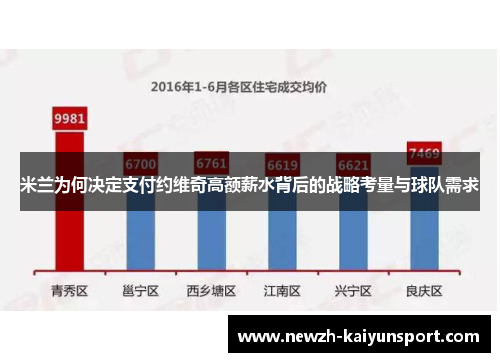 米兰为何决定支付约维奇高额薪水背后的战略考量与球队需求 米兰为何决定支付约维奇高额薪水背后的战略考量与球队需求