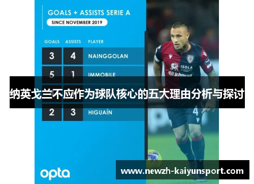 纳英戈兰不应作为球队核心的五大理由分析与探讨 纳英戈兰不应作为球队核心的五大理由分析与探讨