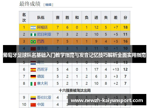 葡萄牙足球队名基础入门教学指南与发音记忆技巧解析全面实用指南 葡萄牙足球队名基础入门教学指南与发音记忆技巧解析全面实用指南