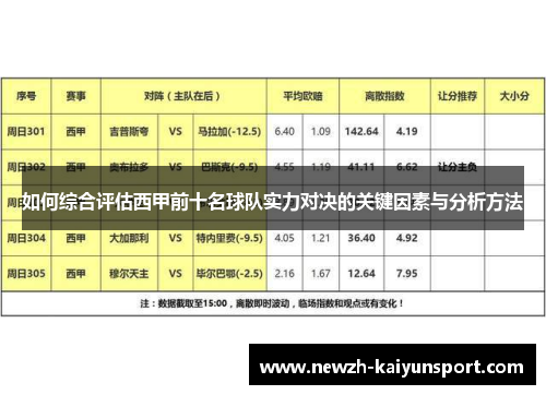 如何综合评估西甲前十名球队实力对决的关键因素与分析方法 如何综合评估西甲前十名球队实力对决的关键因素与分析方法