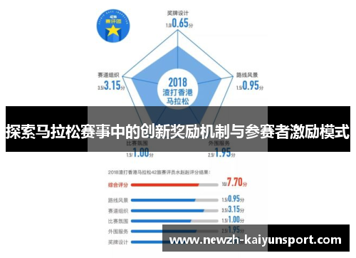探索马拉松赛事中的创新奖励机制与参赛者激励模式 探索马拉松赛事中的创新奖励机制与参赛者激励模式