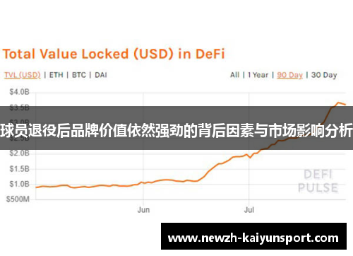 球员退役后品牌价值依然强劲的背后因素与市场影响分析