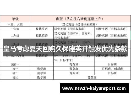 皇马考虑夏天回购久保建英并触发优先条款