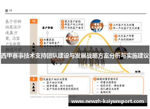 西甲赛事技术支持团队建设与发展战略方案分析与实施建议