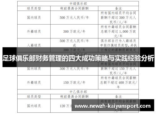 足球俱乐部财务管理的四大成功策略与实践经验分析 足球俱乐部财务管理的四大成功策略与实践经验分析